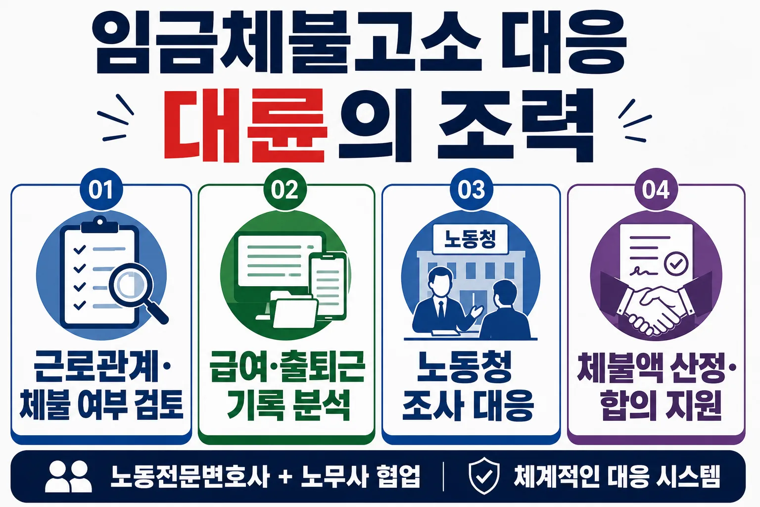임금체불고소 대응을 위한 변호사 조력