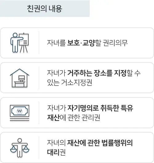 친권자변경 친권자변경심판 양육환경변화 미성년자보호 양육권분쟁 가사소송진행