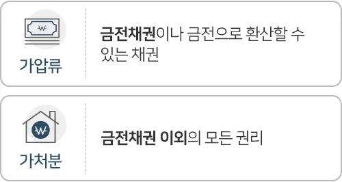 대륜 일반소송중재그룹 가압류가처분 업무분야