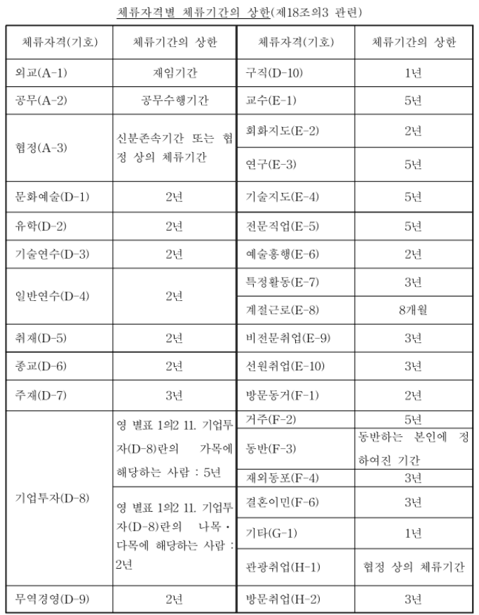 출입국관리법 체류자격 체류기간 불법체류자 입국거부