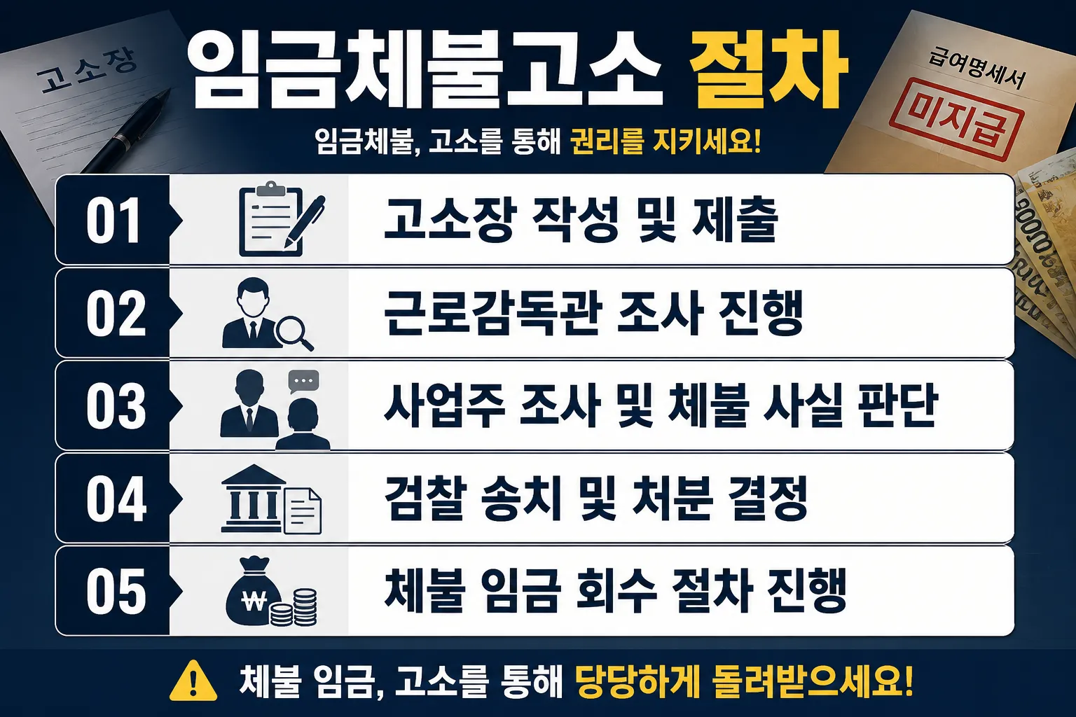 임금체불고소 절차 내용 확인하기