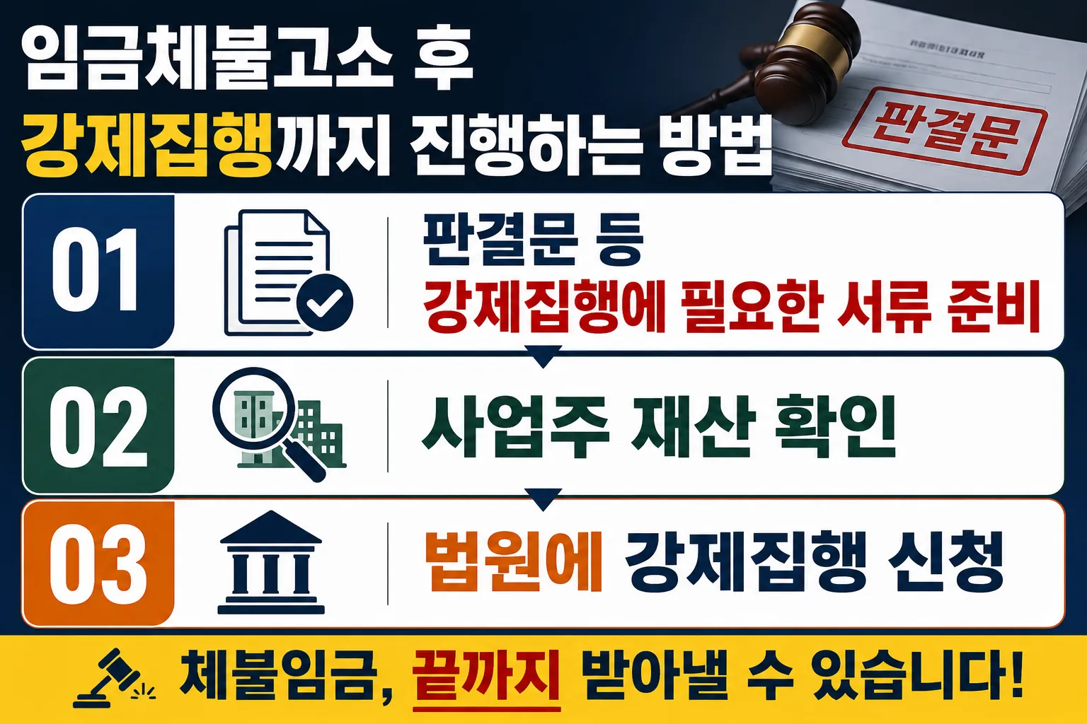 임금체불고소 후 강제집행까지 진행하는 방법