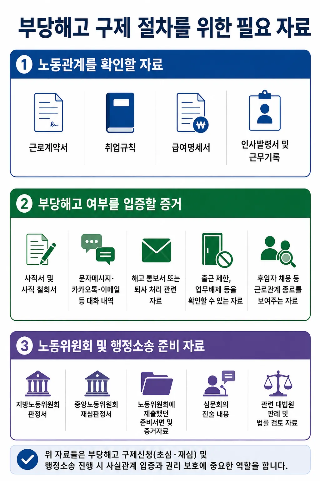 노동위원회 부당해고 구제 절차에 필요합 입증자료